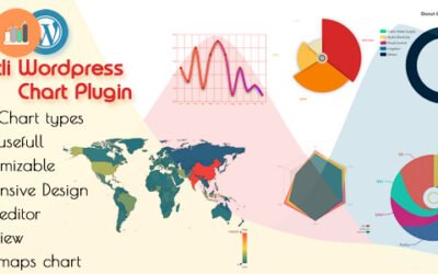 Chartli WordPress Interactive Chart Plugin